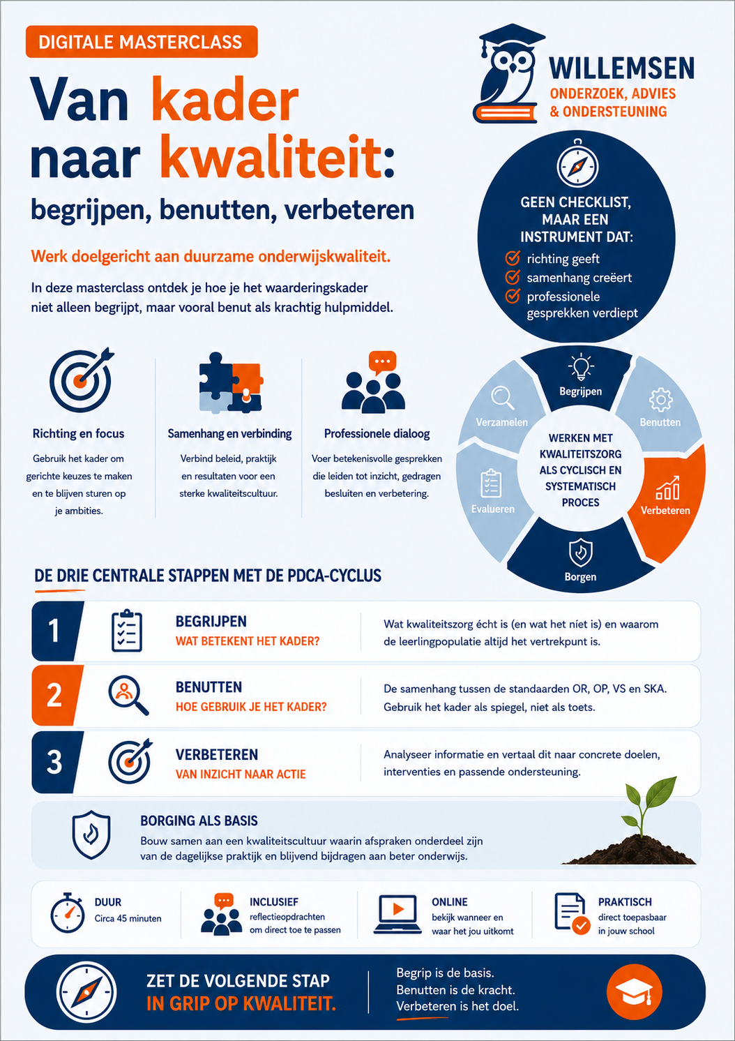 Digitale Masterclass: 'Van kader naar kwaliteit: begrijpen, benutten, verbeteren'