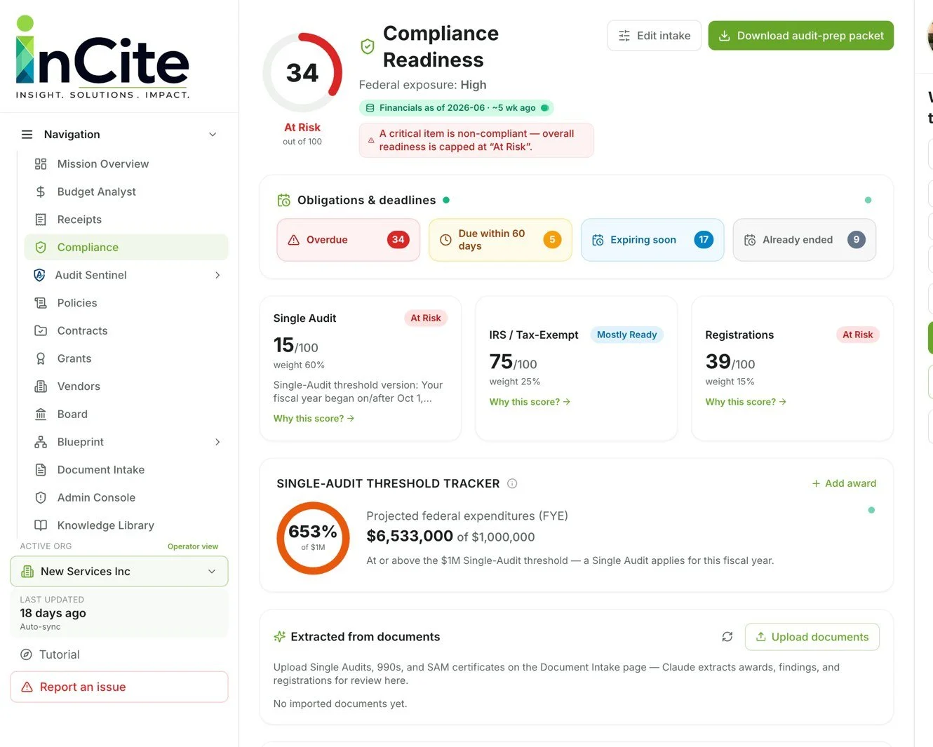 Dashboard showing compliance readiness status for a federal organization, with a risk score of 34 out of 100, indicating high exposure. Key metrics include overdue obligations, due within 60 days, expiring soon, and already ended. Displays audit scores, IRS/tax exemption status, registration compliance, and projected expenditures. Options to upload documents and download audit prep packet are also visible.