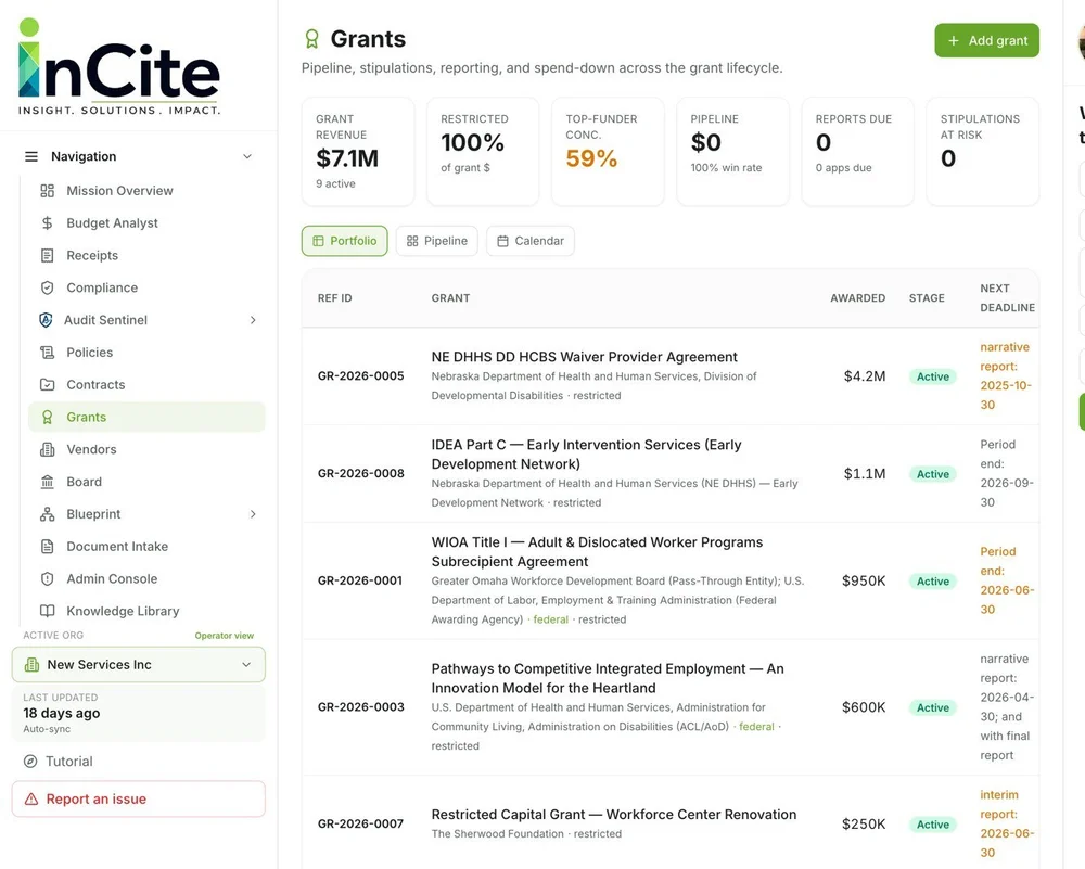 Grants portfolio