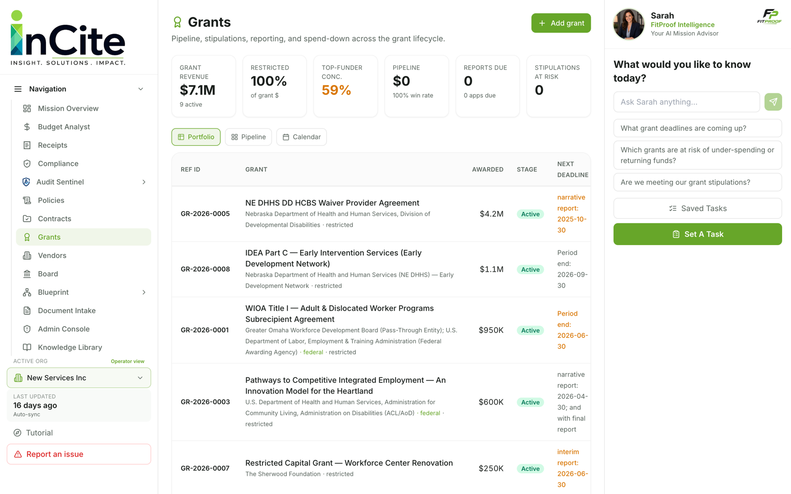 Screenshot of a grant management software dashboard. The left sidebar includes navigation options such as Mission Overview, Budget Analyst, Receipts, Compliance, Audit Sentinel, Policies, Contracts, Grants, Vendors, Board, Blueprint, Document Intake, Admin Console, Knowledge Library. The main area shows grant details like total revenue, restrictions, pipeline, and reports due. Specific grants listed include NE DHHS DD HCBS Waiver Provider Agreement, IDEA Part C - Early Intervention Services, WIOA Title I - Adult & Dislocated Worker Programs, Pathways to Competitive Integrated Employment, and Restricted Capital Grant. On the right, a chat panel with Sarah, a mission advisor, prompts user questions about grants, with a green 'Set A Task' button below.