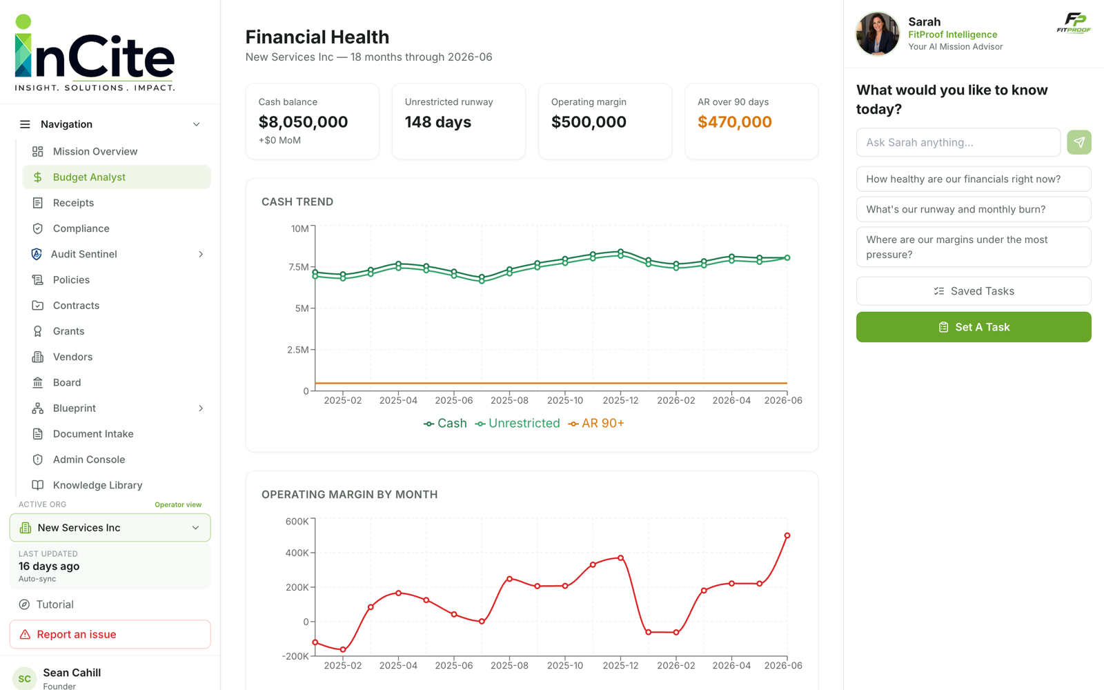 Financial dashboard displaying cash balance of $8,050,000, 148 days unrestricted runway, and $470,000 AR over 90 days. Line charts show cash trend and operating margin by month. Navigation menu on the left and a profile section with Sarah, a FitProof Intelligence advisor, on the right.