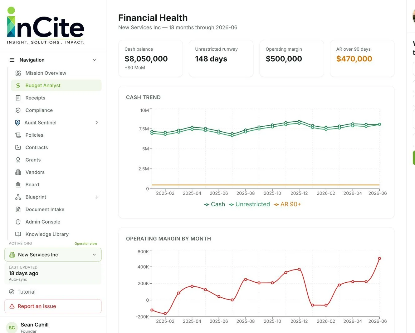 Screenshot of a financial dashboard for New Services Inc., showing cash balance of $8,050,000, 148 days unrestricted runway, $500,000 operating margin, and $470,000 accounts receivable over 90 days. Includes charts for cash trend and operating margin by month, navigation menu with options like Mission Overview, Budget Analyst, Receipts, Compliance, and more.