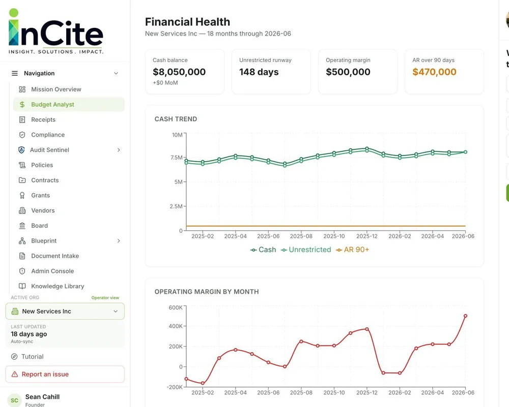 Financial Health dashboard