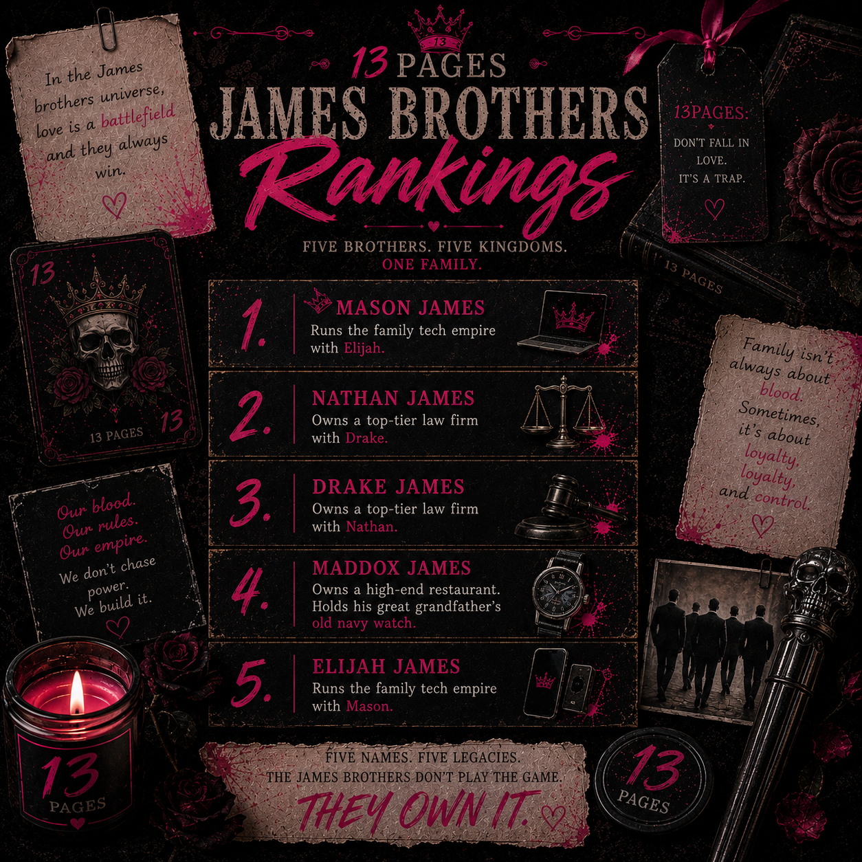 🏆 Official 13Pages James Brother Rankings 🏆