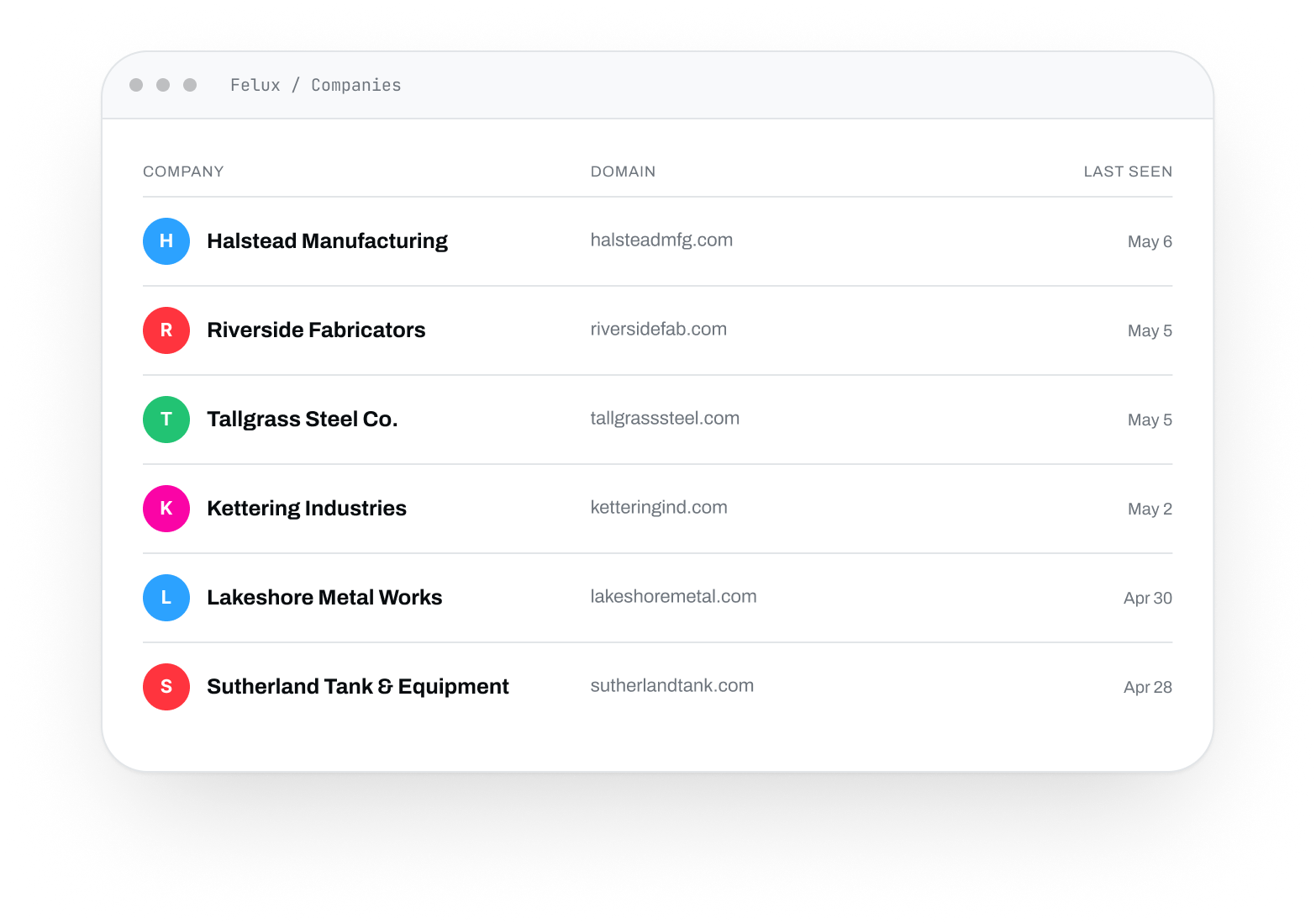 A CRM database built automatically by scanning your inbox and emails. No manual entry required. Previous steel products purchased, RFQs won, lost, or no quoted are automatically saved in the database.