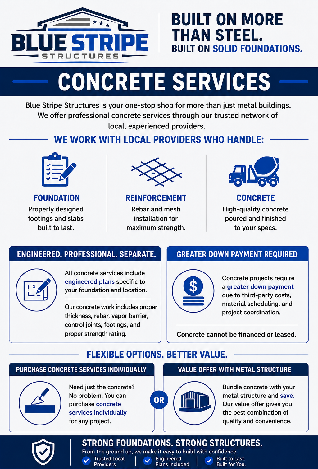 A detailed infographic advertising Blue Stripe Structures' concrete services, emphasizing strong foundations, local professional work, and flexible options including individual concrete purchases or bundling with metal structures.