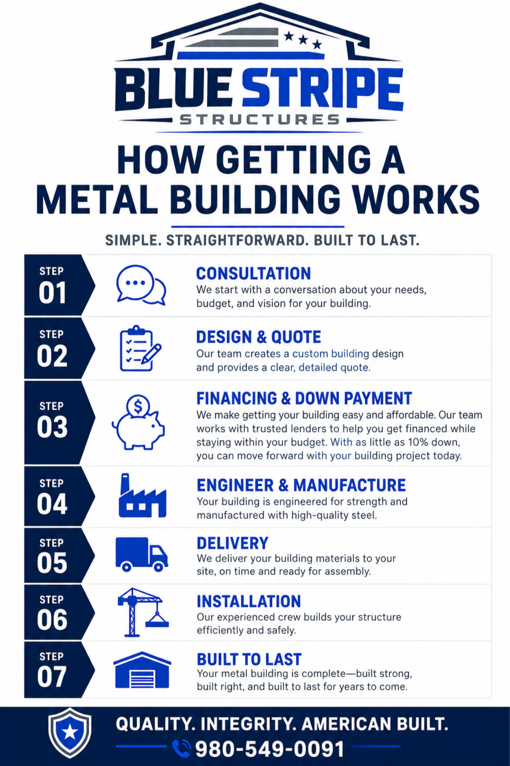 How getting a metal building works