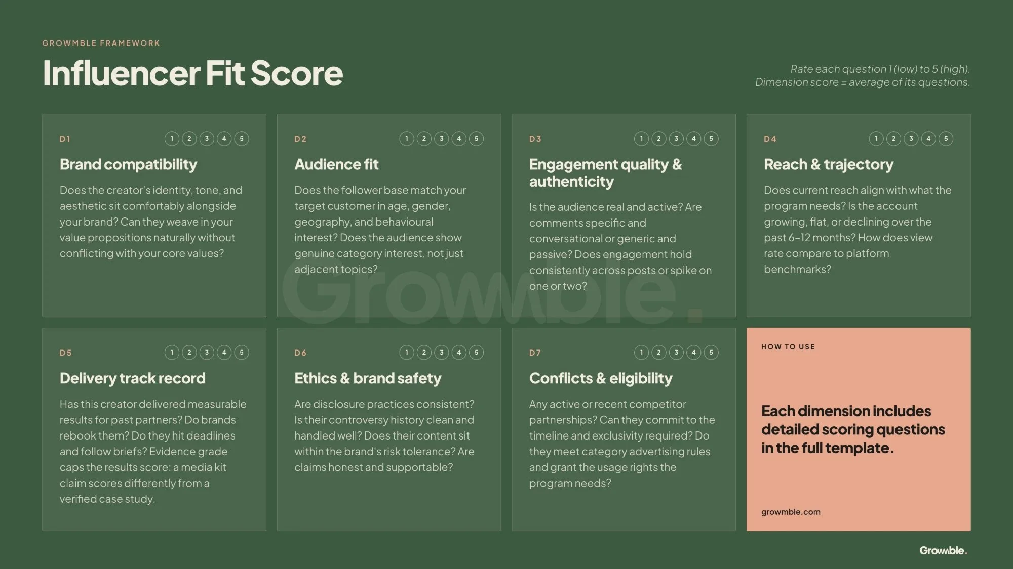 Growmble Influencer Fit Score: seven dimensions D1 to D7, each rated 1 to 5