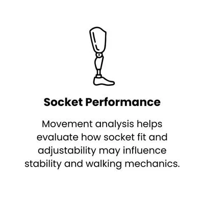 “Socket performance can be evaluated through movement analysis, showing how socket fit and adjustability may influence stability and walking mechanics.