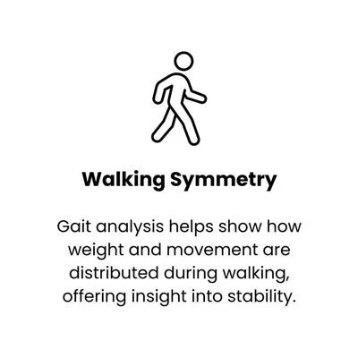 Walking symmetry can be evaluated through gait analysis, showing how weight and movement are distributed during walking and providing insight into stability.