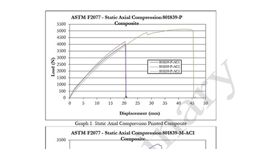 Comparing Printed and Molded Prosthetic Sockets Under Static Axial Compression Testing