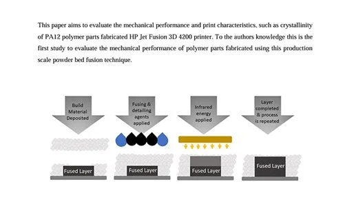 Evaluation of the Mechanical Performance of Polymer Parts Fabricated Using A Production Scale MJF Printing Process