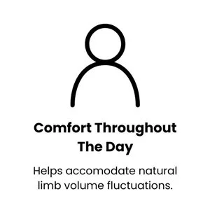 Socket fit matters because it helps support comfort throughout the day by accommodating natural limb volume fluctuations.