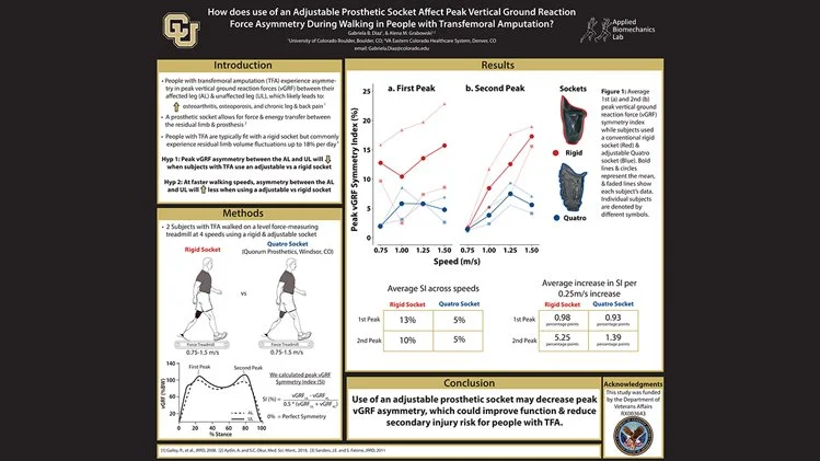 Study results graphic suggesting the Quatro Adjustable Socket may help reduce ground reaction force asymmetry, supporting mobility and lower injury risk for transfemoral amputees.