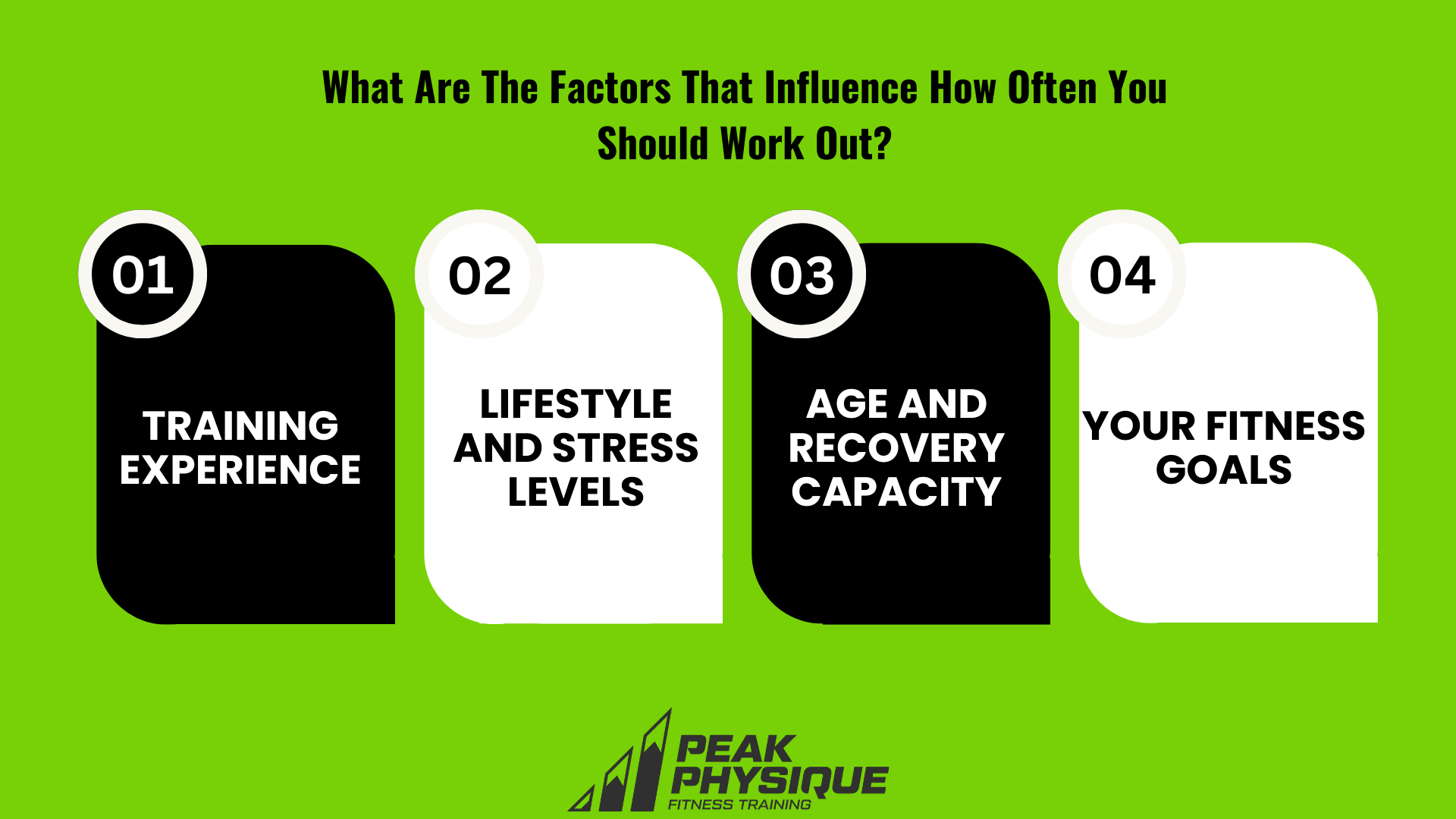 graphic explaining The Factors That Influence How Often You Should Work Out