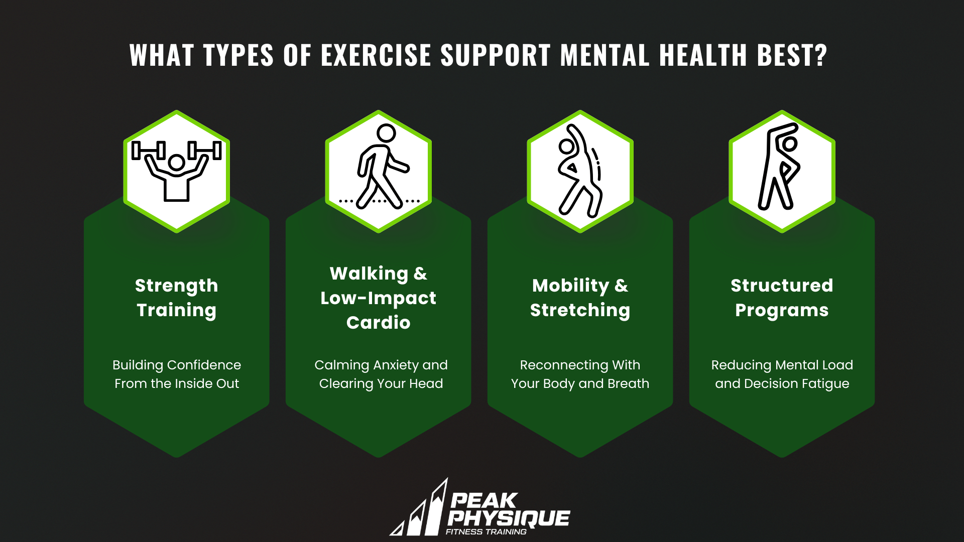 graphic showing What Types of Exercise Support Mental Health Best