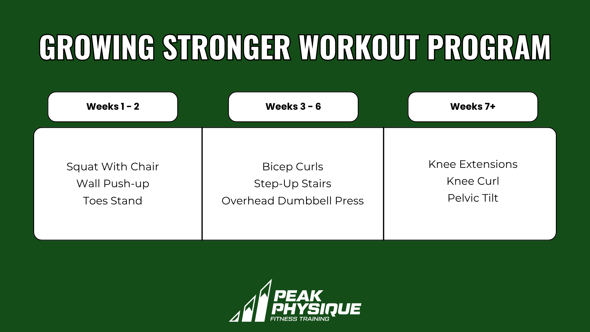 graphic explaning the growing stronger workout program