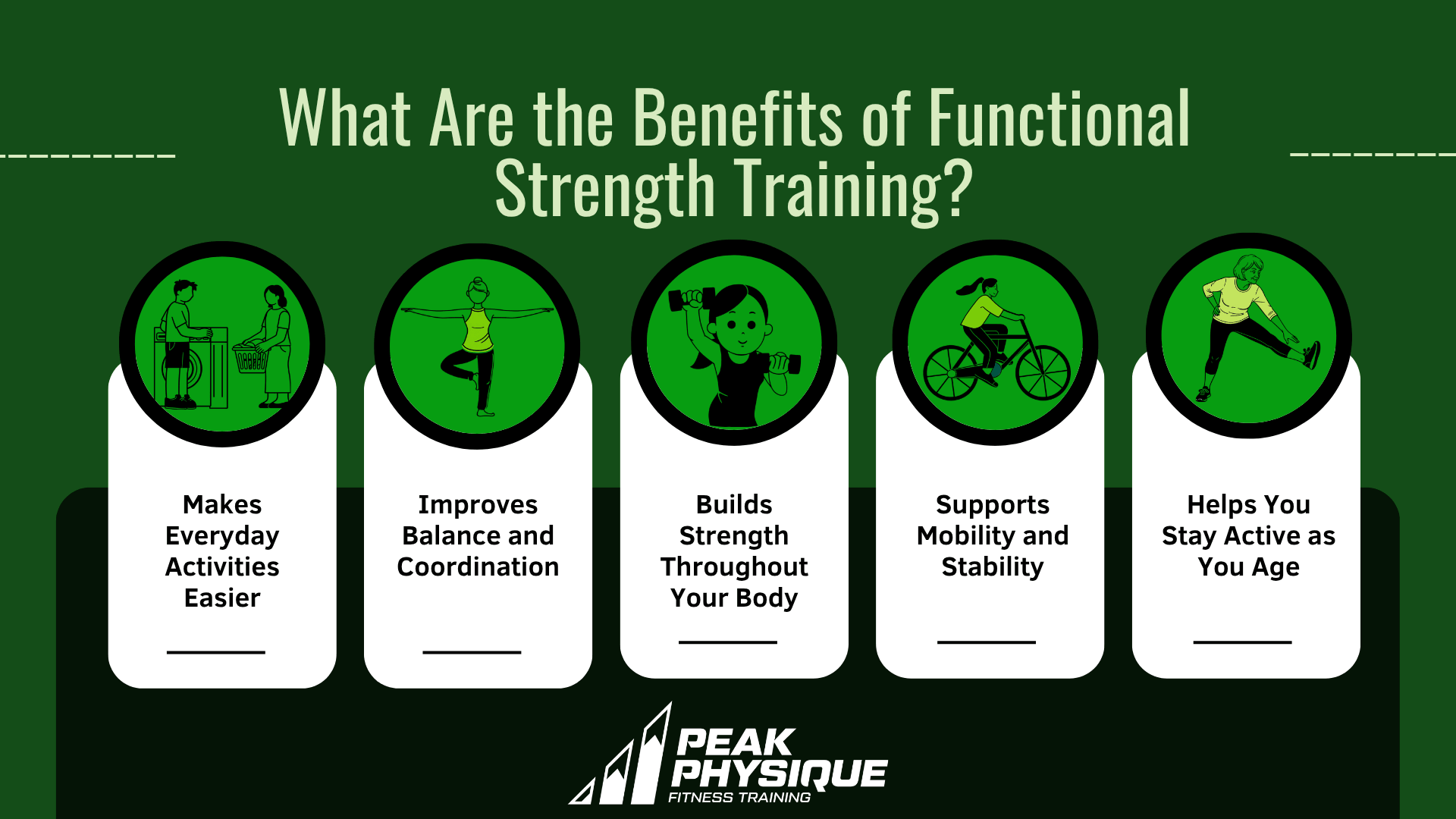 graphic showing the benefits of functional strength training