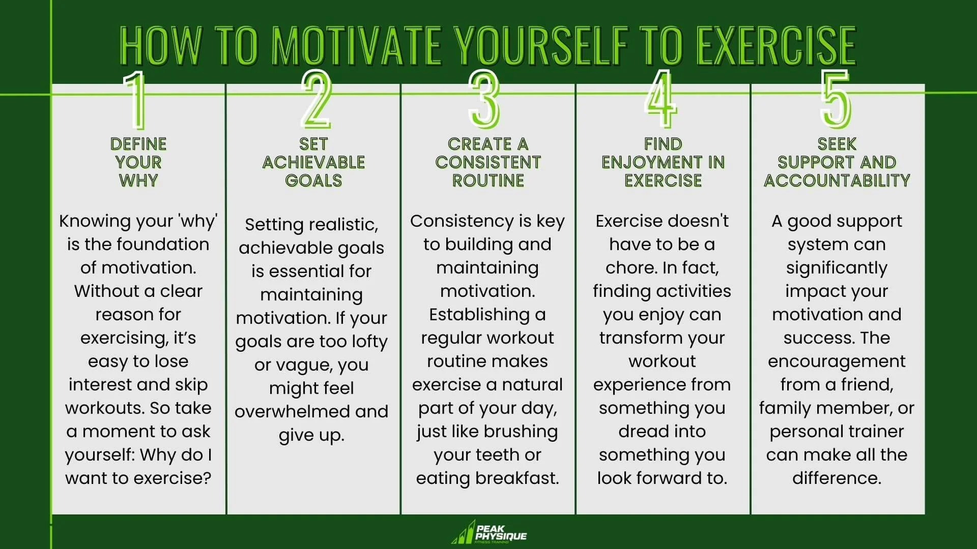 graphic showing how to motivate yourself to exercise