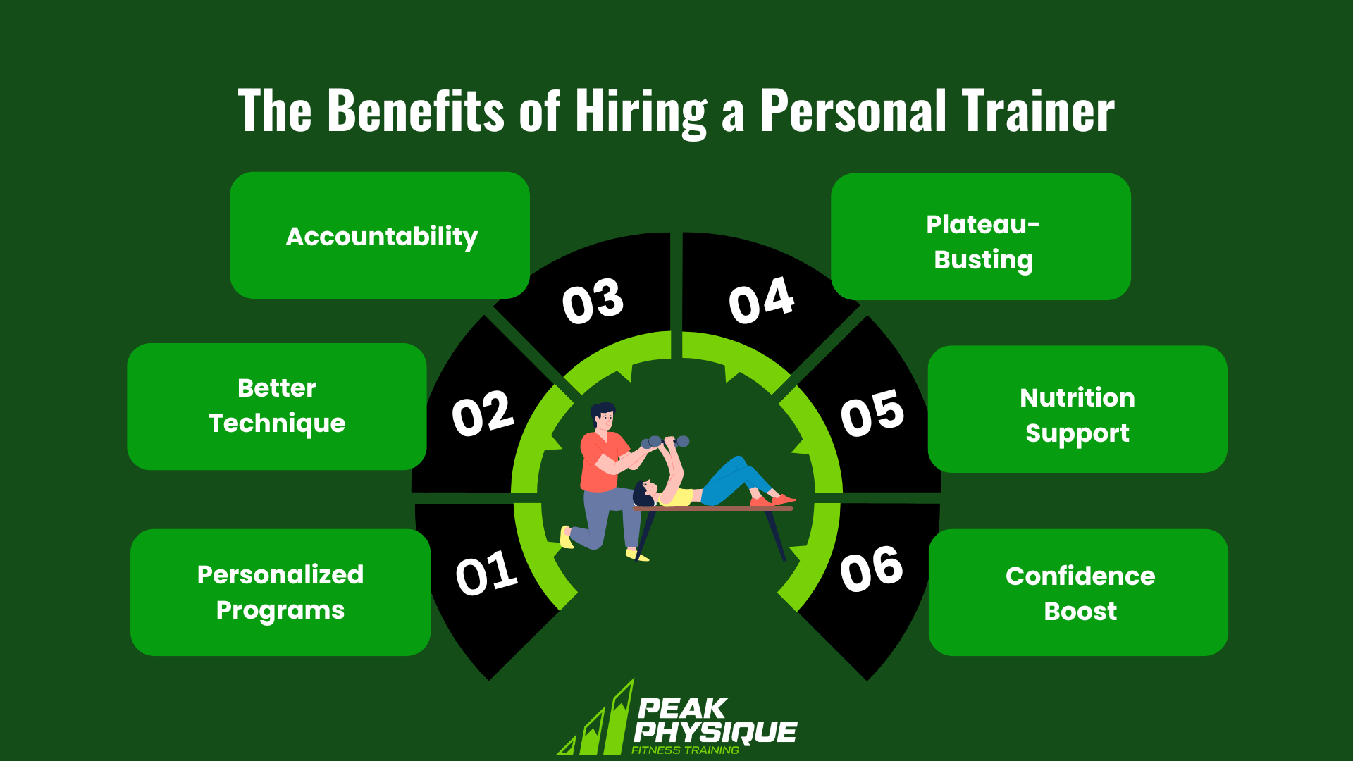 graphic explaining The Benefits of Hiring a Personal Trainer