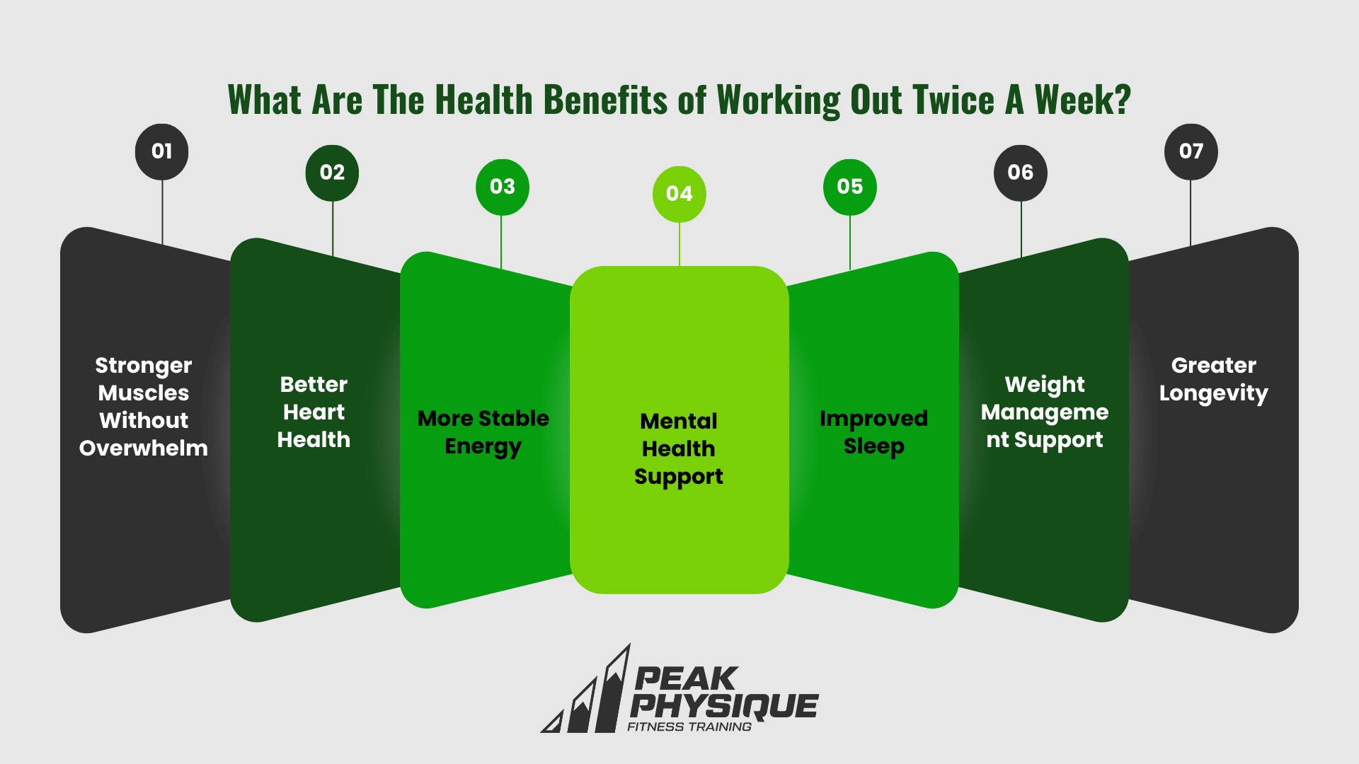 graphic explaining The Health Benefits of Working Out Twice A Week