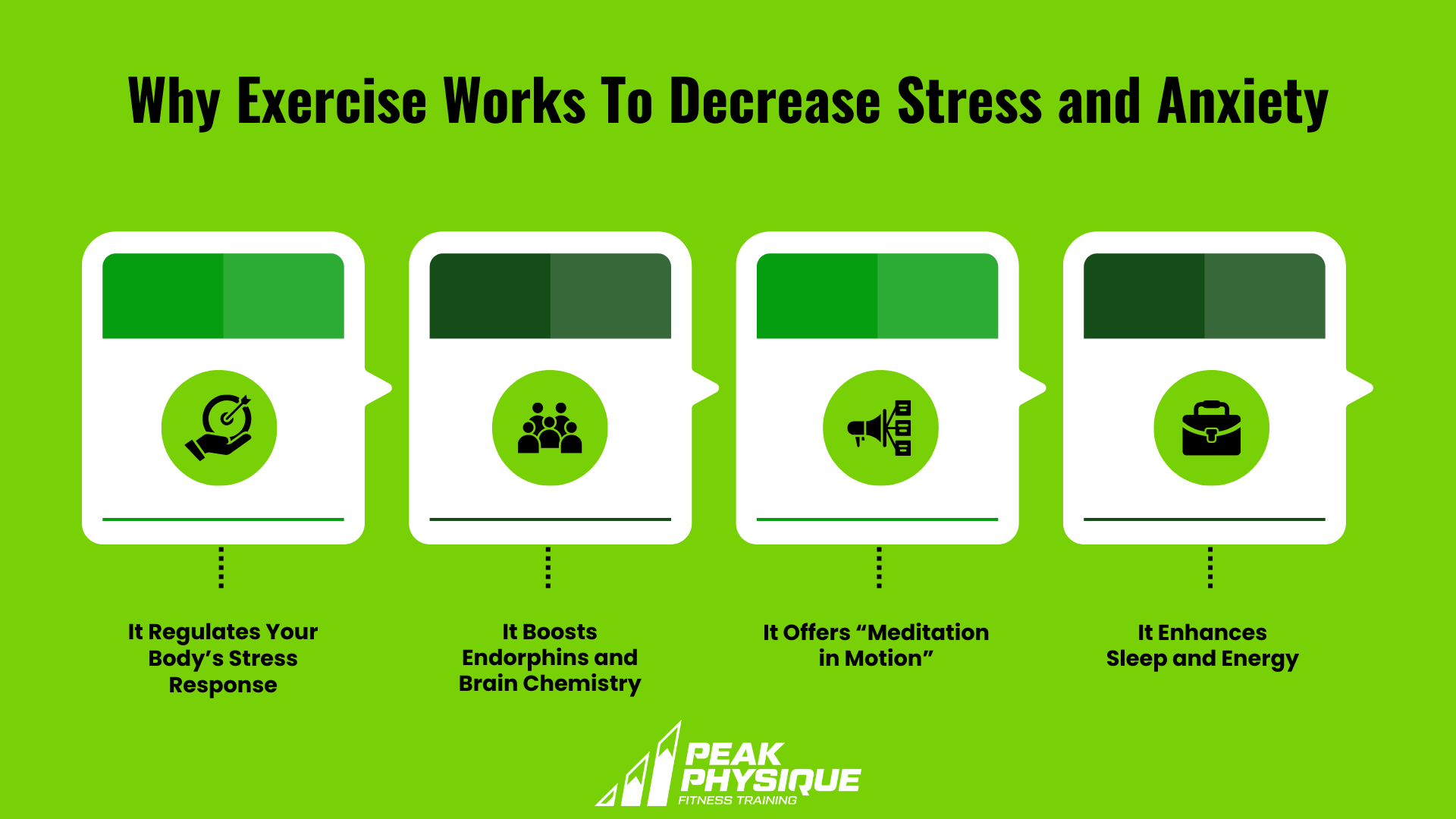 graphic explaining Why Exercise Works: The Science Behind It