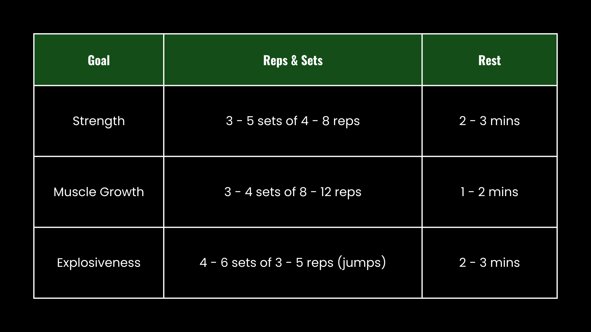 graphic dhowing How to Program Hard Leg Exercises into Your Routine