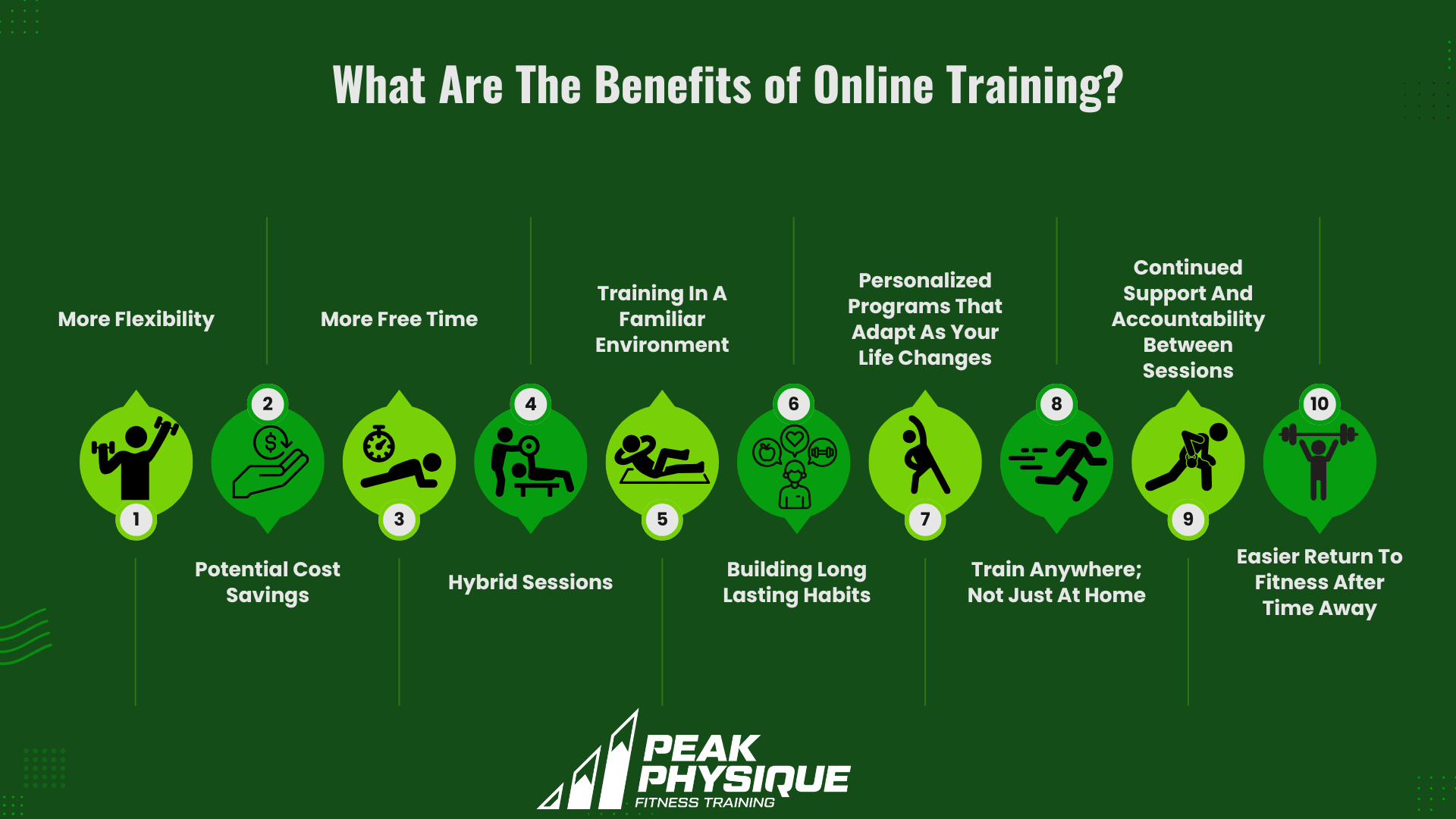 graphic explaining the benefits of online personal training