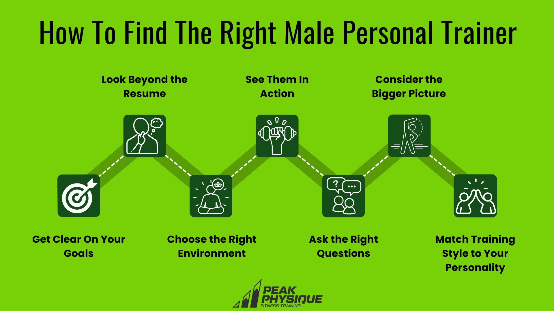 graphic showing How To Find The Right Male Personal Trainer