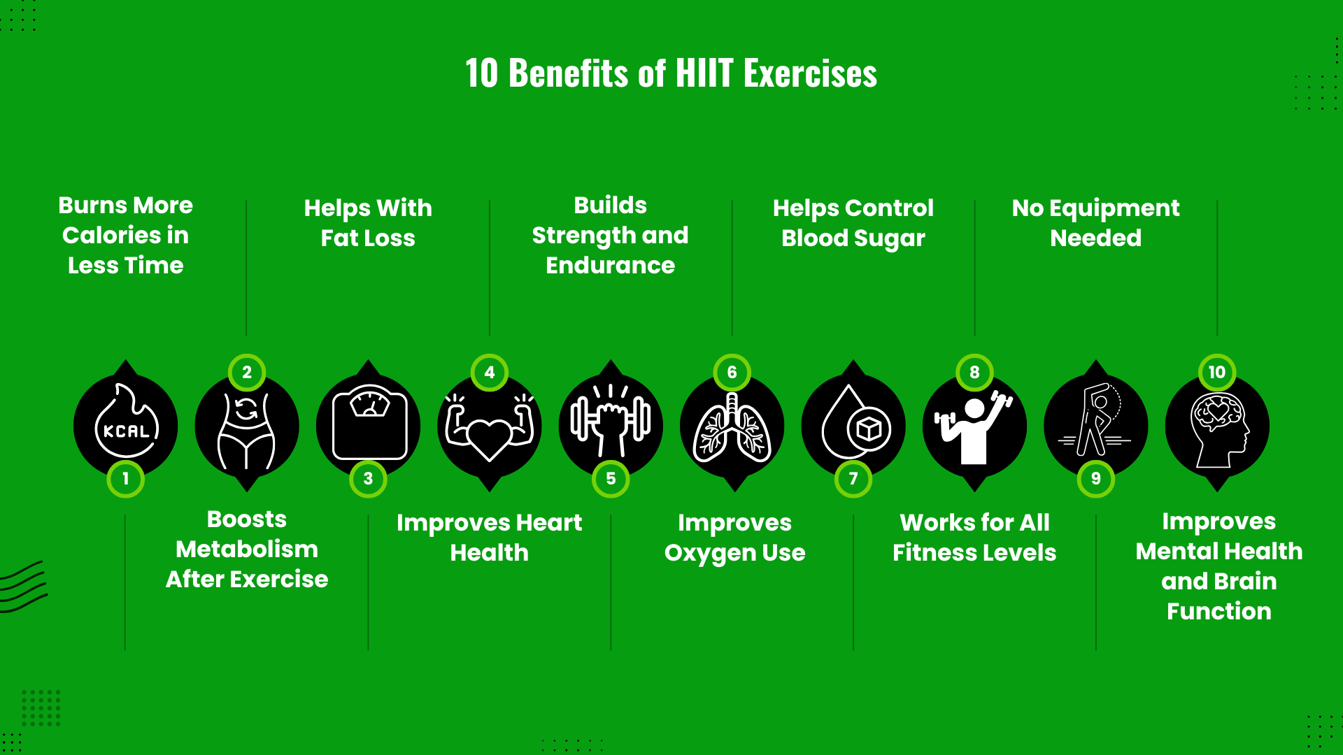 graphic showing the benefits of HIIT