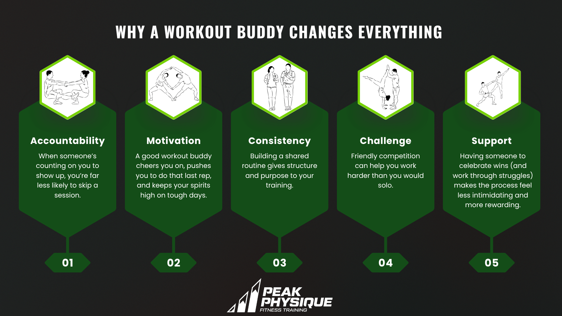 graphic explaining Why a Workout Buddy Changes Everything