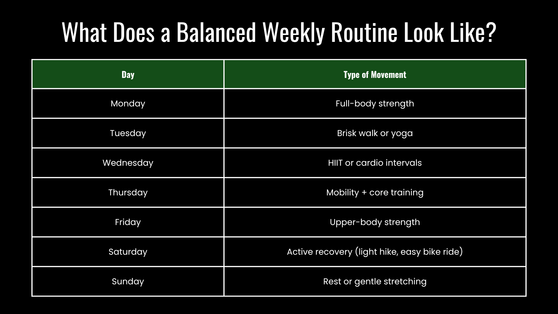 graphic showing what a balanced weekly routine looks like