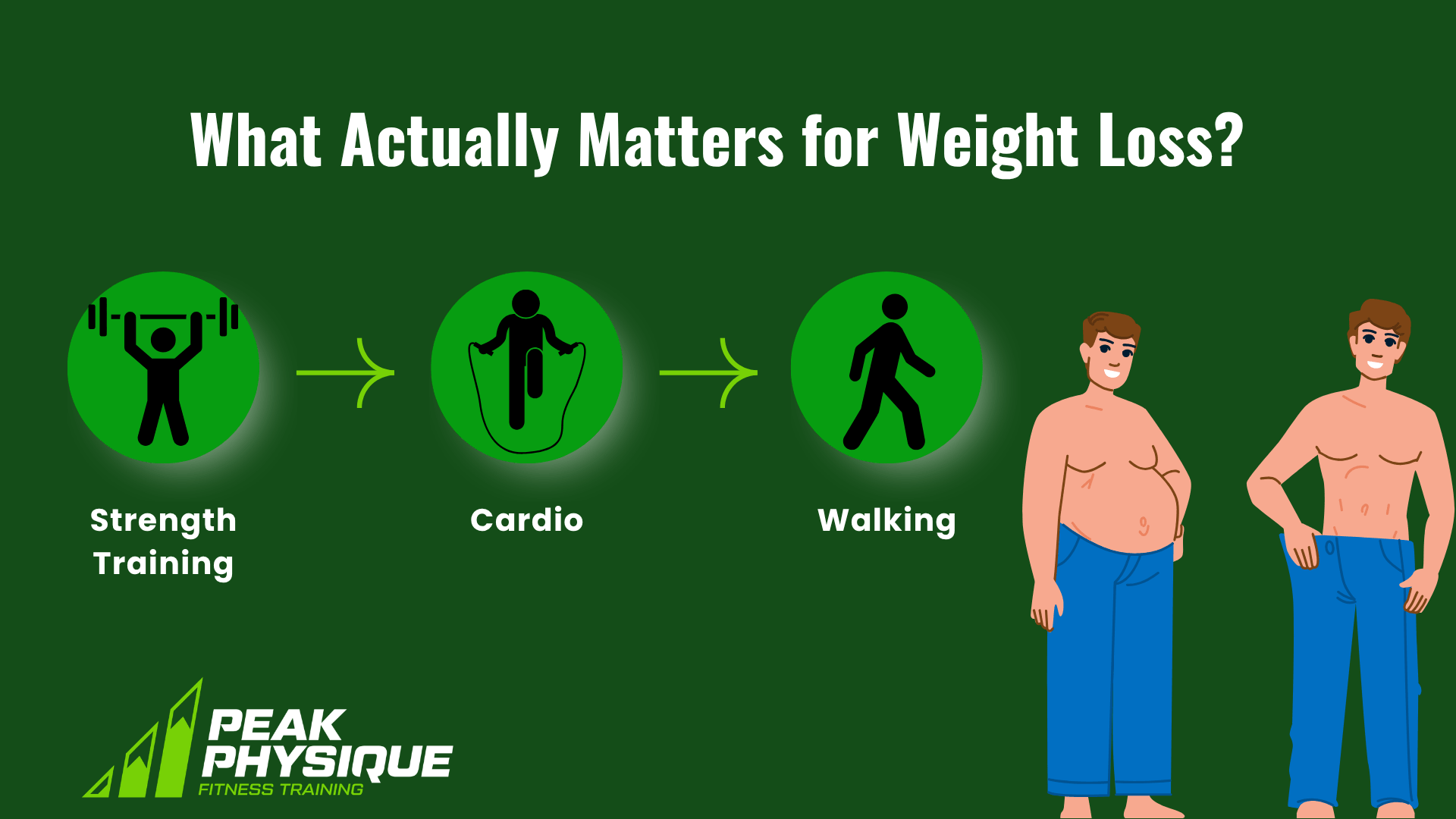 greaphic showing what actually matters for weight loss