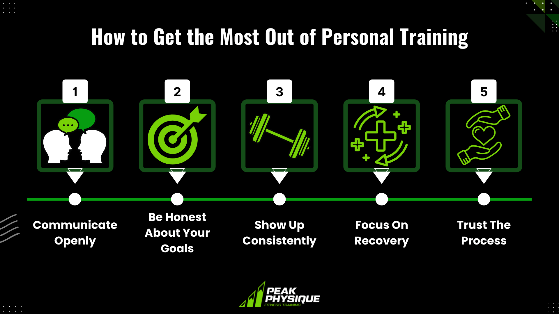 graphic explaining How to Get the Most Out of Personal Training
