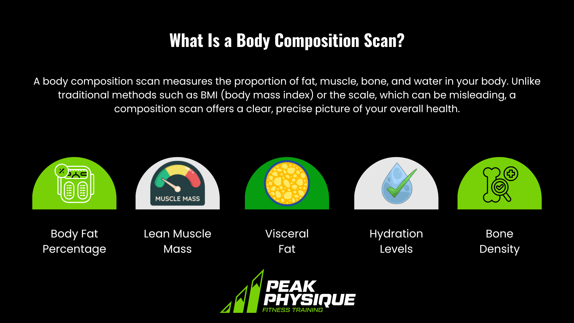 graphic explaining What Is a Body Composition Scan?\