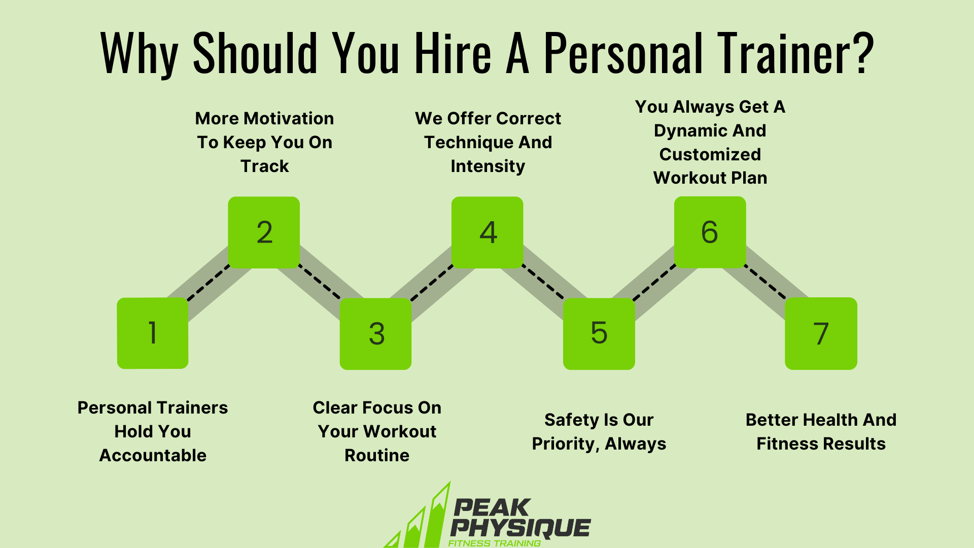 graphic showing Why Should You Hire A Personal Trainer