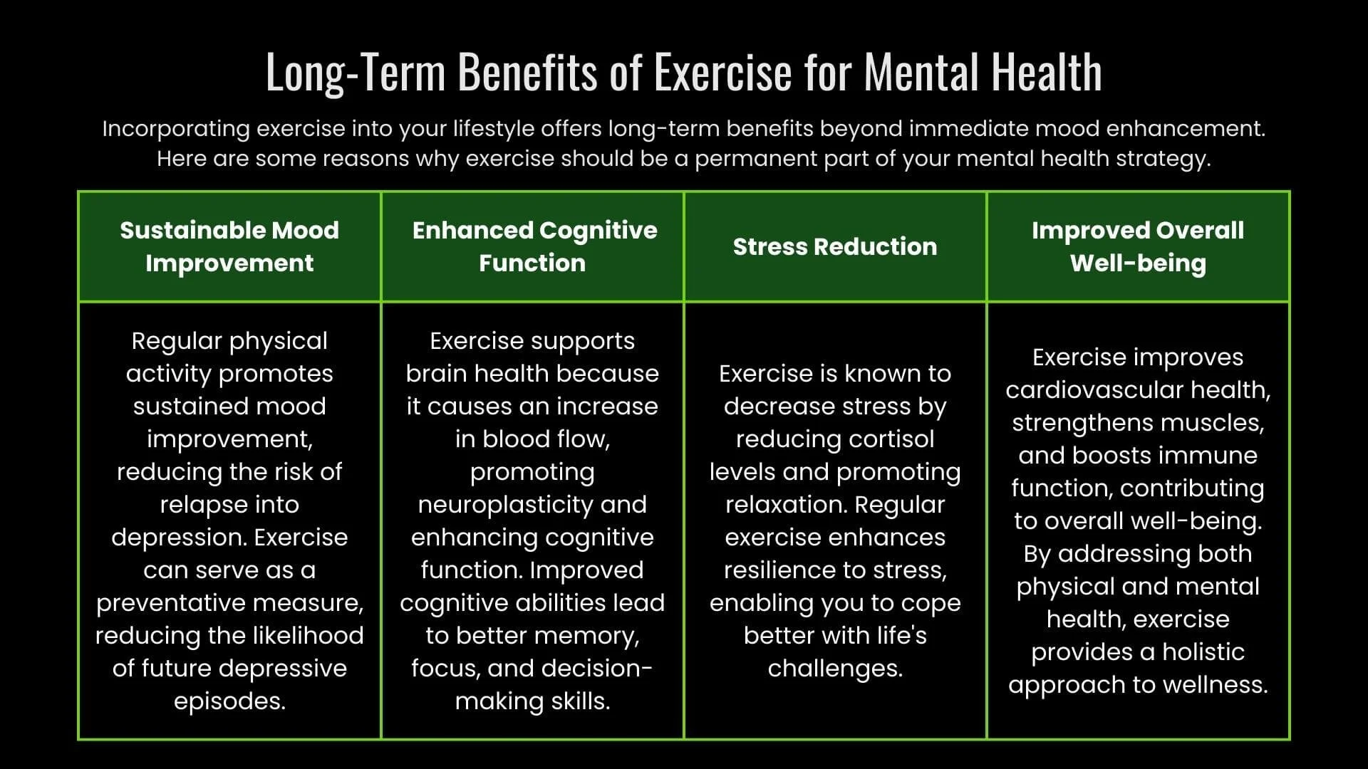 graphic showing the Long-Term Benefits of Exercise for Mental Health