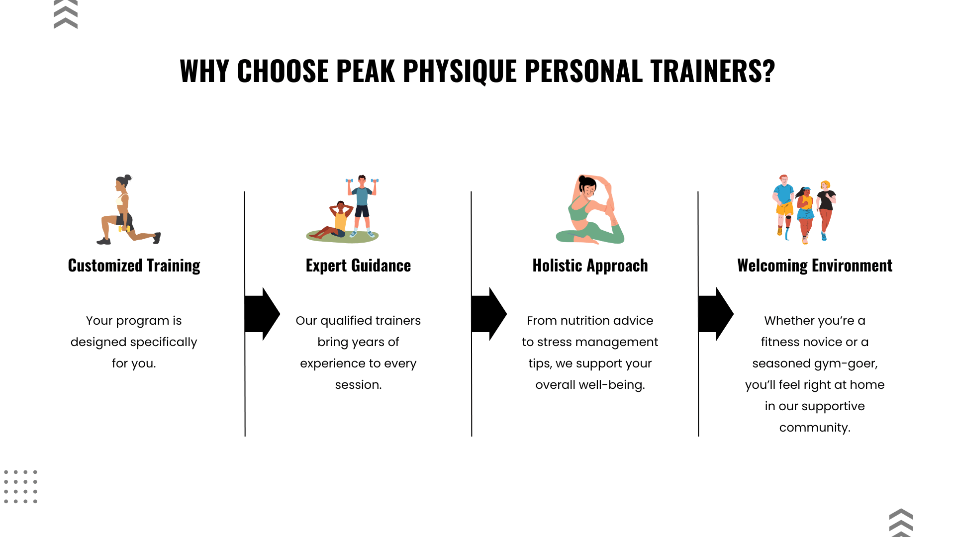 graphic showing Why Choose Peak Physique?