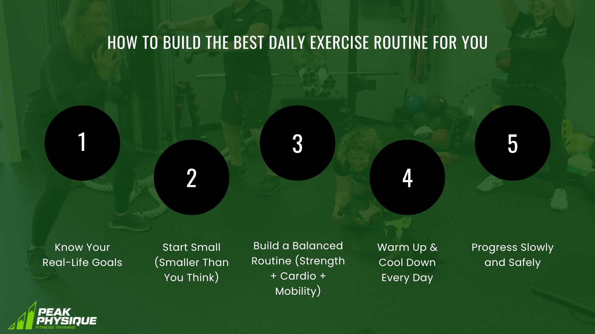 graphic explaining How To Build The Best Daily Exercise Routine For You