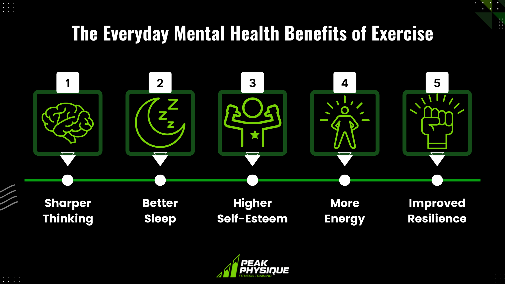 graphic explaining The Everyday Mental Health Benefits of Exercise