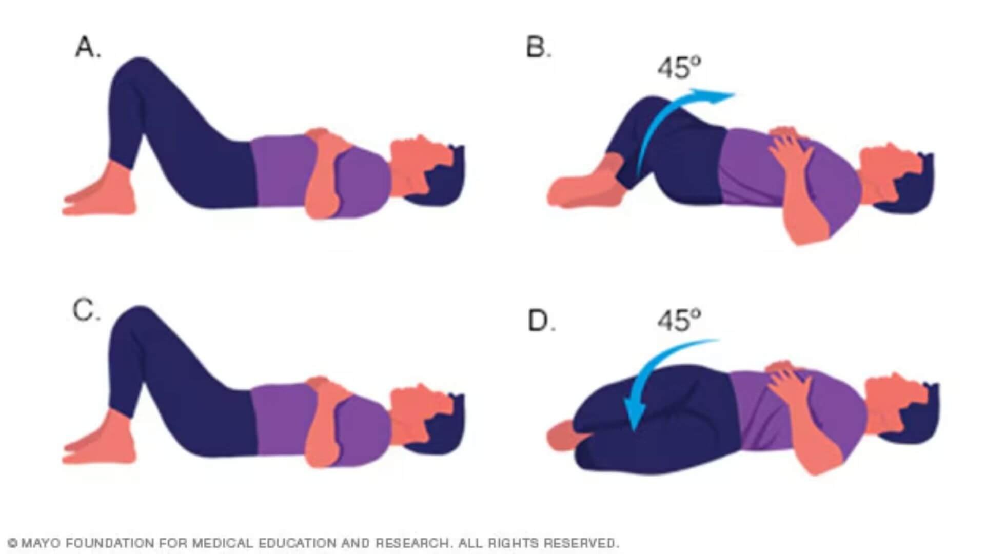 graphic showing how to do the Lower Back Rotational Stretch