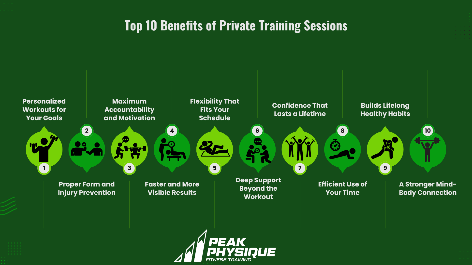 graphic showing The Benefits of Private Training Sessions