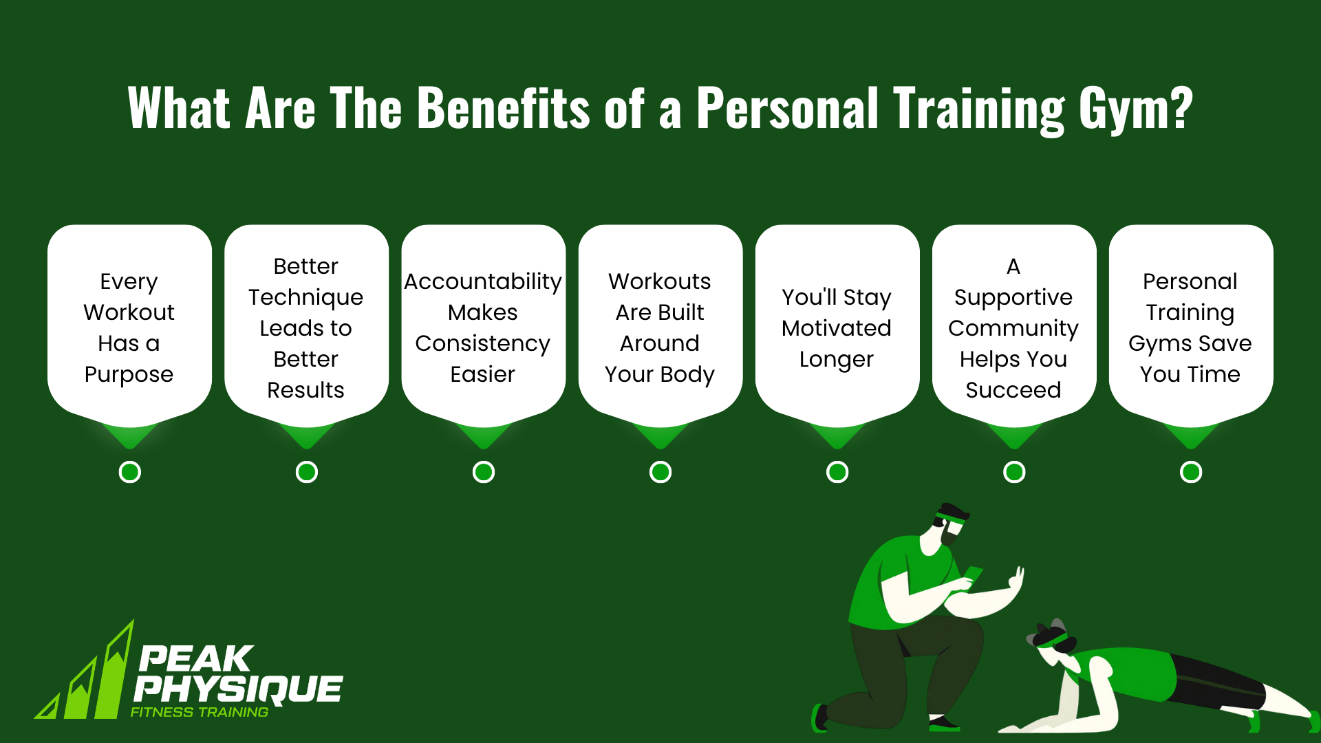 graphic explaining the benefits of a personal training gym