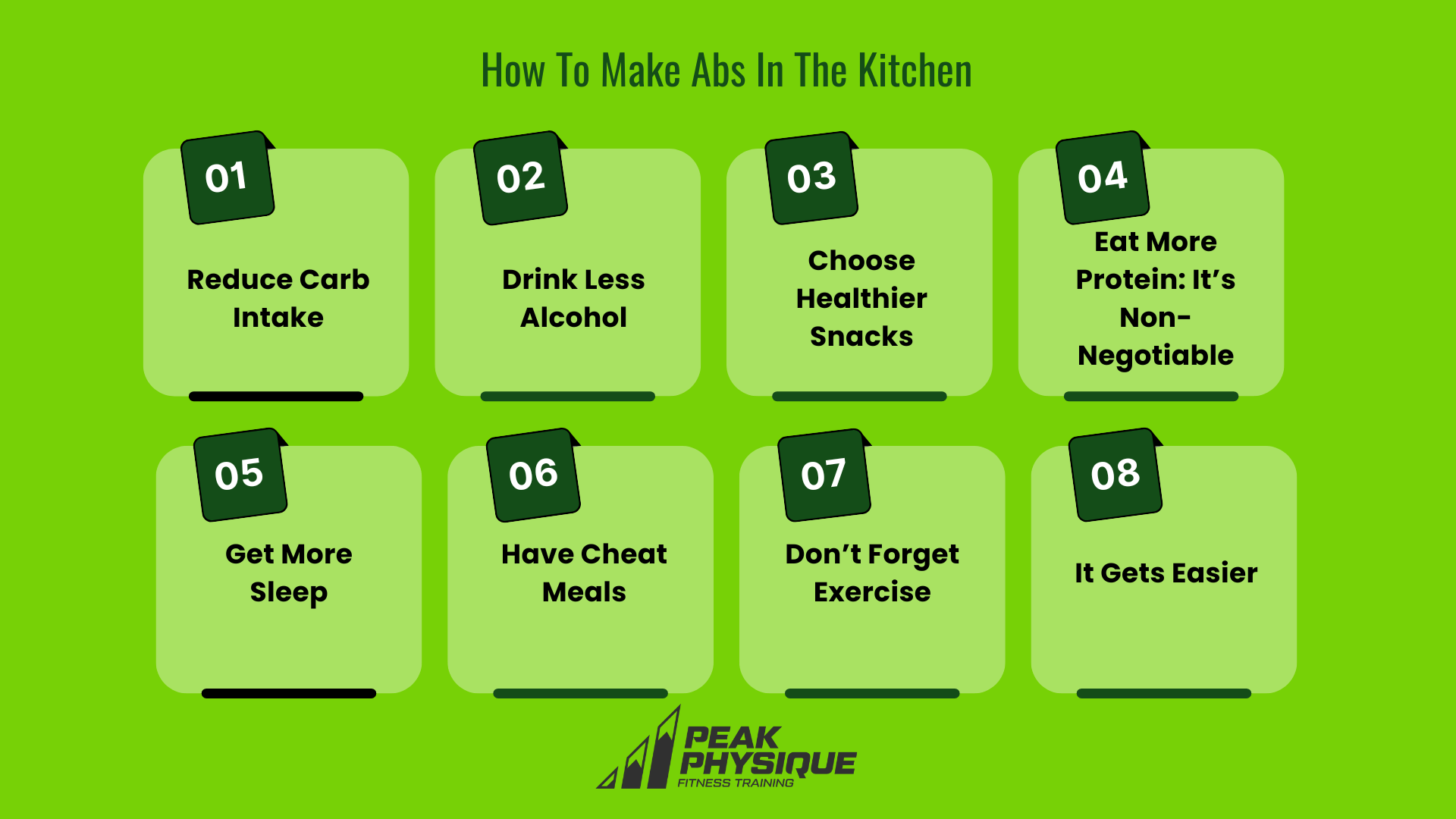 graphic explaining How To Make Abs In The Kitchen