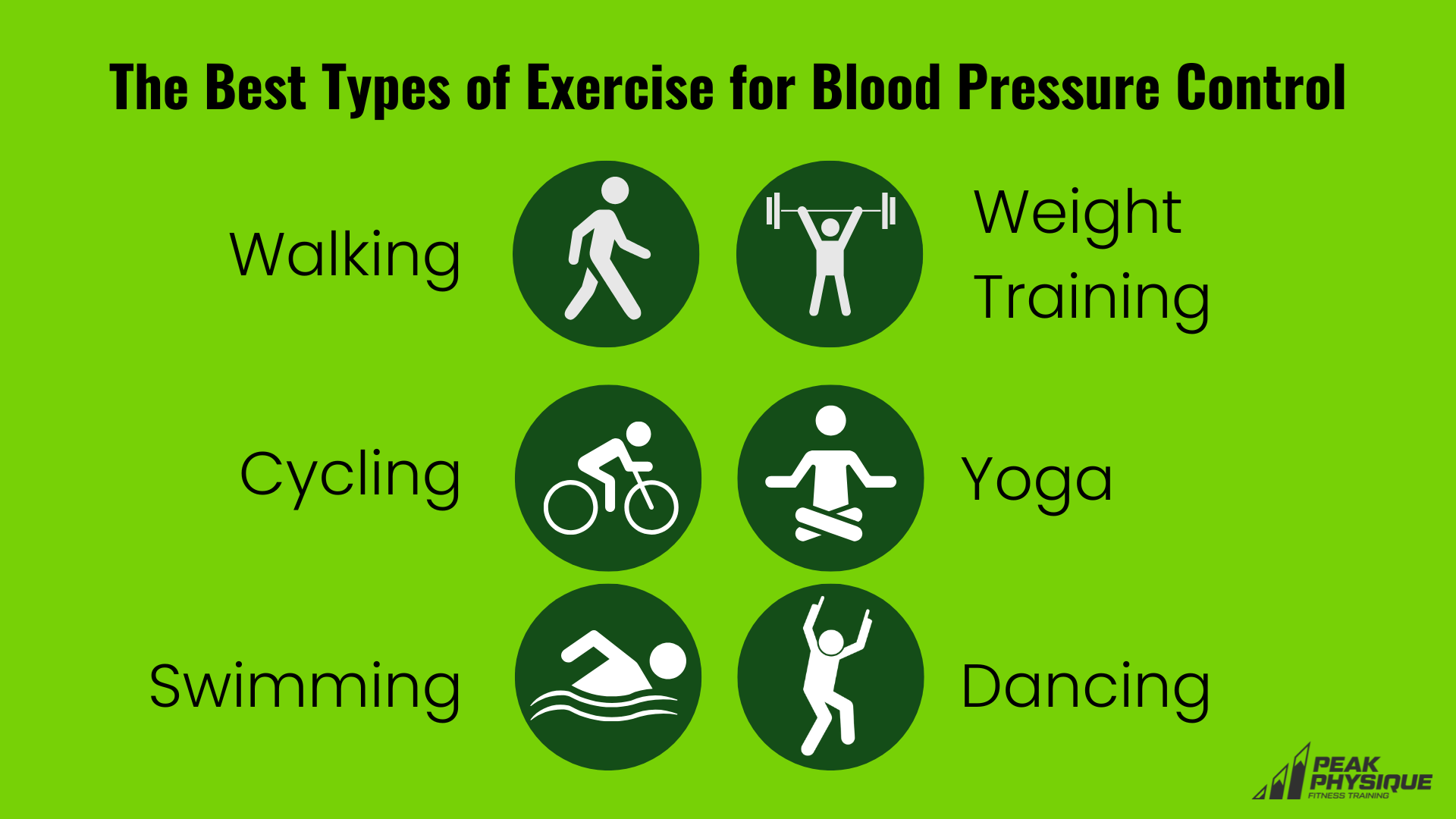 graphic showing The Best Types of Exercise for Blood Pressure Control