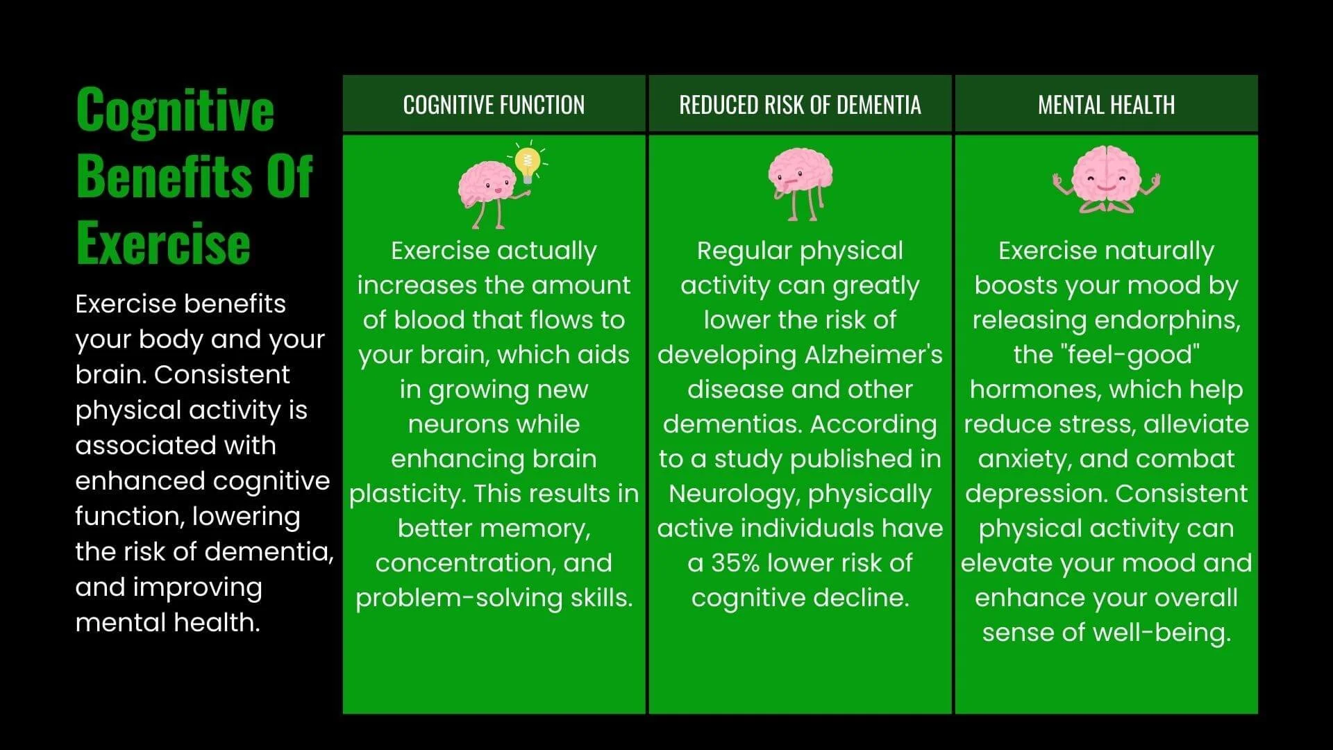 graphic showing the Cognitive Benefits of Exercise