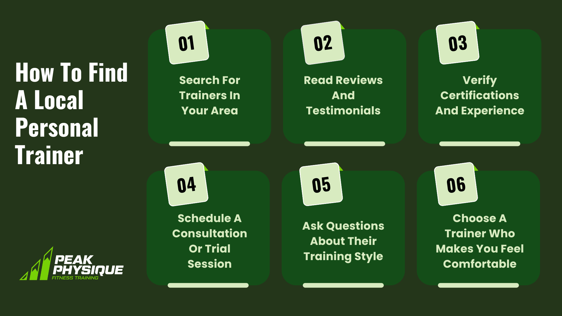 graphic showing the steps To Find A Local Personal Trainer