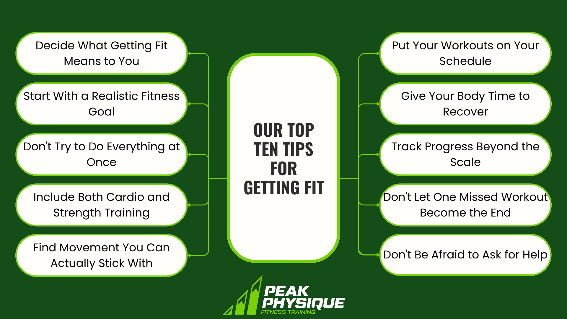 graphic showing out top ten tips for getting fit