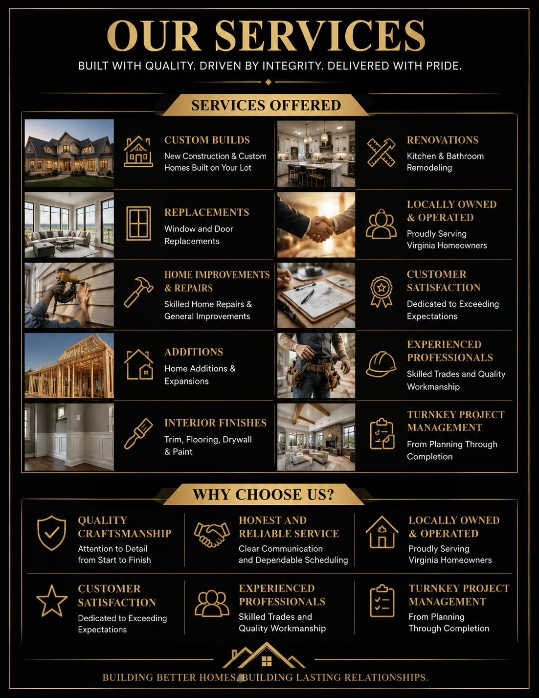 A black and gold informational graphic showcasing various construction and home improvement services, including custom builds, renovations, replacements, home improvements, additions, interior finishes, customer satisfaction, experienced professionals, and turnkey project management.