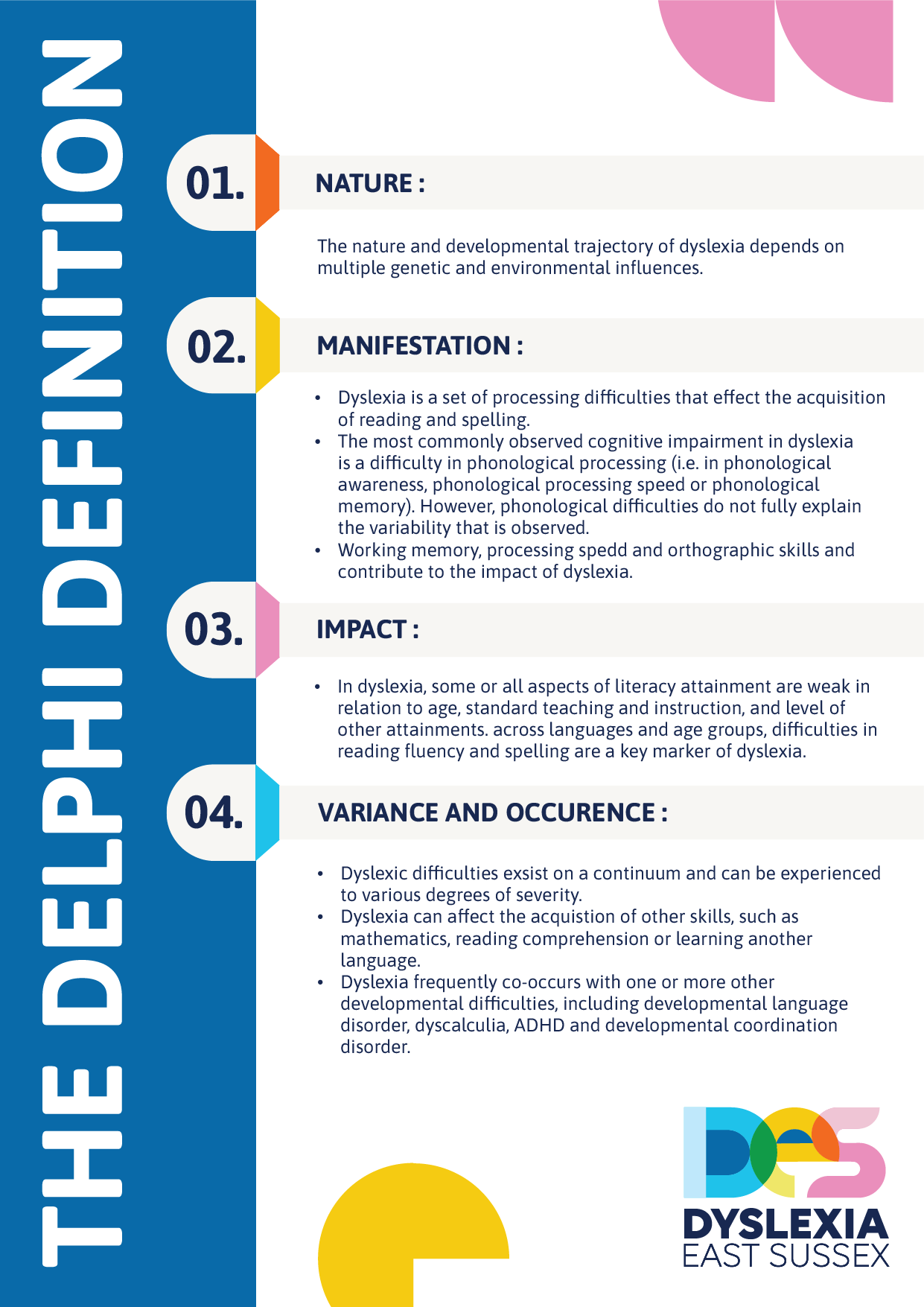 An informational poster about dyslexia, featuring sections on nature, manifestation, impact, and variance and occurrence. The poster has a colorful design with a blue, white, and pink theme, including a logo with colorful geometric shapes and text that reads 'Dyslexia East Sussex'.